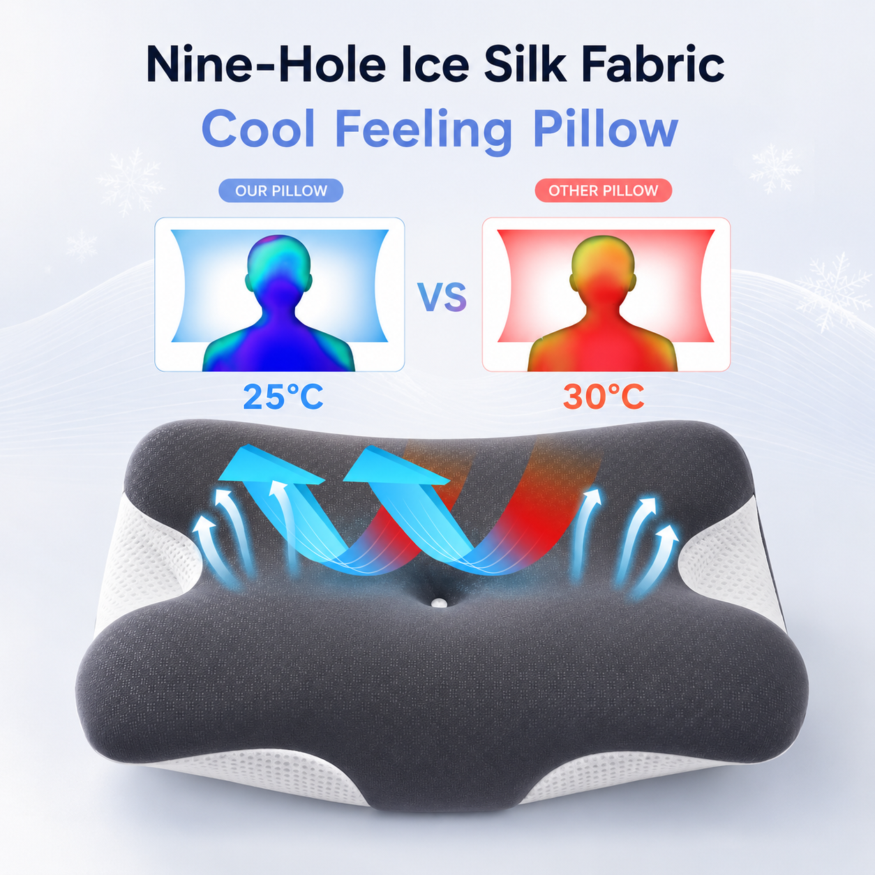 Therava™ Ergonomic Pillow